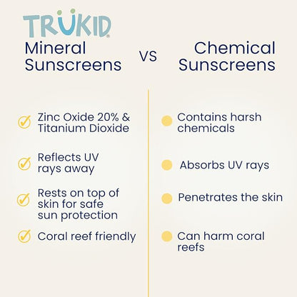 TruKid Eczema SPF30 Face Sunscreen Unscented 3.4oz Baby Sunscreen, Natural Ingredients Kids Sunscreen, Reef-Friendly Travel Size Sun Screen, Beach Defense Sunscreen for Kids, Toddlers, Babies & Adults
