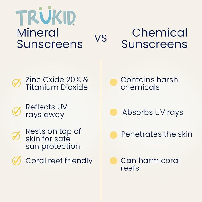 TruKid Sport SPF30 Face Sunscreen Unscented 3.4oz Baby Sunscreen, Natural Ingredients Kids Sunscreen, Reef-Friendly Travel Size Sun Screen, Beach Defense Sunscreen for Kids, Toddlers, Babies & Adults