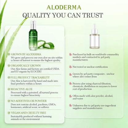 Aloderma Aloe Brightening Serum for Face Made with 65% Organic Aloe Vera + Niacinamide & Vitamin C for Bright, Luminous Skin - Natural Serum to Hydrate & Revitalize Dull, Tired Skin, 1.7oz