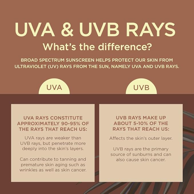 Coppertone Tanning Sunscreen Spray, SPF 15 Broad Spectrum Tanning Sunscreen, Water Resistant Sunscreen, 5.5 Oz