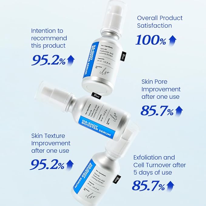 ILSO H-A Shot Booster Serum, Hyal-Spicule Exfoliating Serum, 0.5oz, Improves Skin Texture and Pore Tightening, Moisturizing Formula