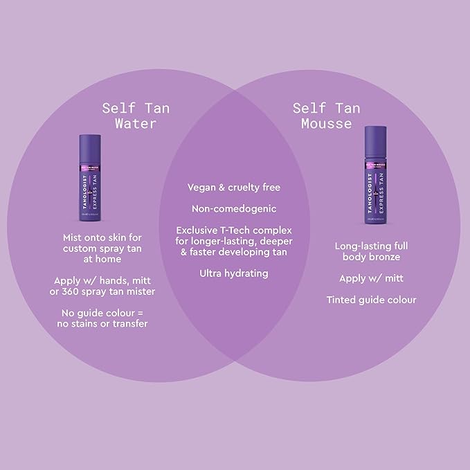 Tanologist Express Self Tan Water, Extra Hydrating
