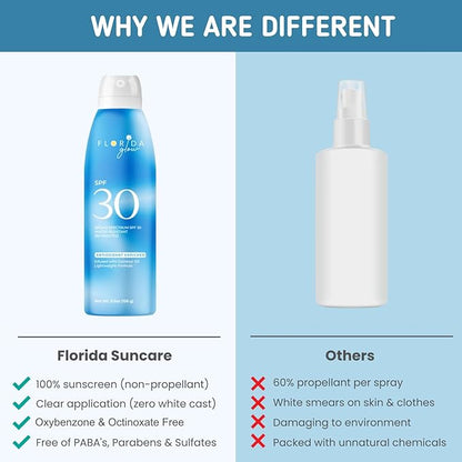 Florida Glow SPF 30 Sunscreen Spray - Hawaii 104 Reef Act & Florida Keys Compliant Broad Spectrum Water Resistant Sport Sun screen - Child Friendly Oxybenzone & Octinoxate Free (SPF 30 2-pack)