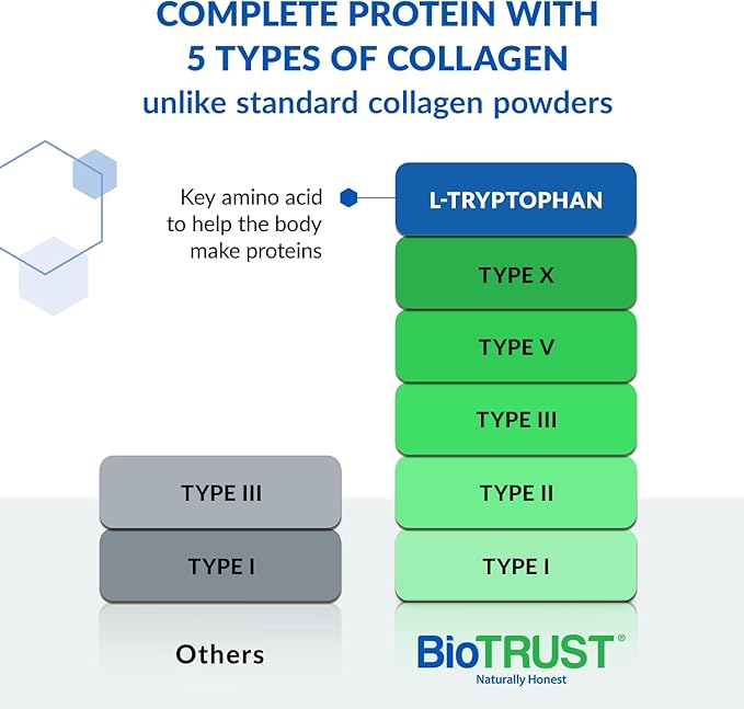 BioTrust Ageless Multi Collagen Peptides Powder – 5 Types (I, II, III, V, X) – Vanilla Collagen Powder for Women & Men – Hydrolyzed Protein – Grass Fed Beef, Fish, Chicken, Eggshell Membrane