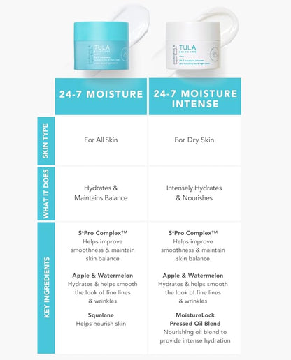 TULA Skin Care 24-7 Moisture Intense Ultra Hydrating 5 oz
