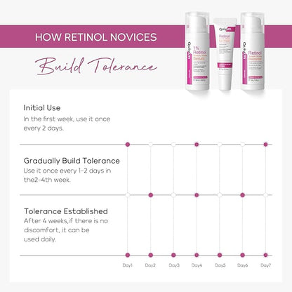 Retinol Skin Care Set, Dark Spot Aging