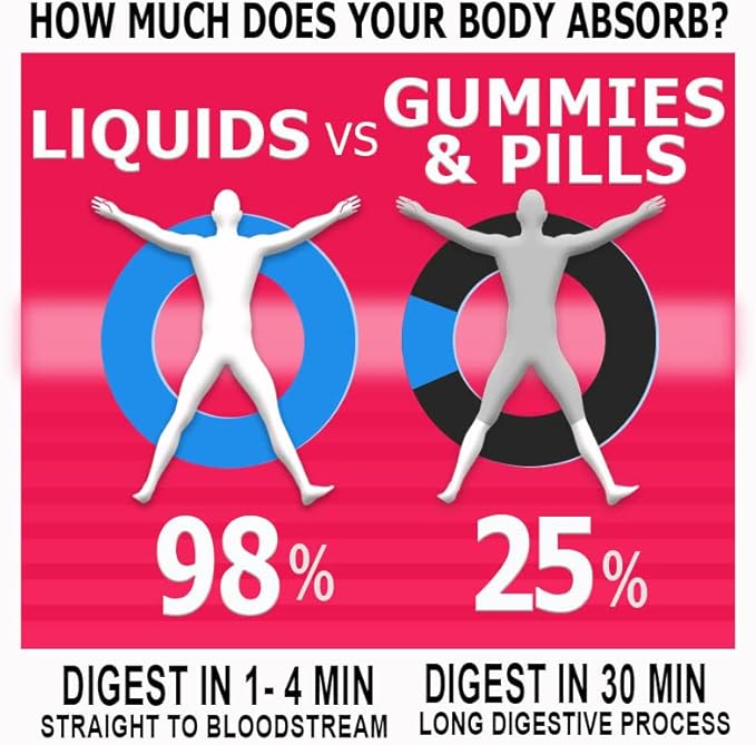 Vegan Liquid BIOTIN with Silica Pro-Collagen 12,500mcg. Supports Healthy Hair, Glowing Skin, Strong Nails. Boost Energy. For Men and Women–Concentrated Formula. Natural Cherry Flavor. 4oz