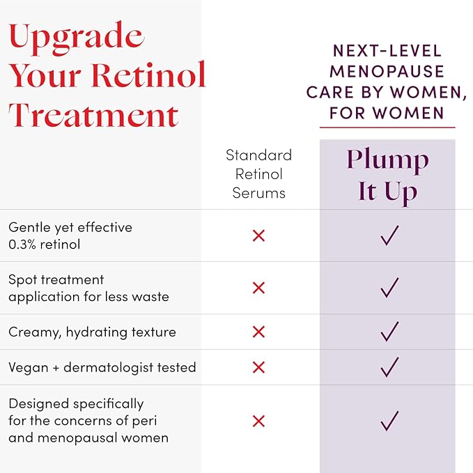 Womaness Plump It Up Retinol Serum – Roll-On Hydrating Face Serum for Women w/Hyaluronic Acid & Collagen Boosting Retinol – Anti Aging for Fine Lines, Wrinkles & Smoothing Ceramide NG Skin Care 30ml