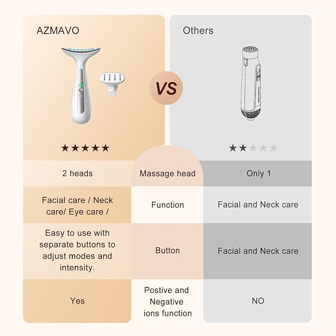 Facial and Neck Massager for Face, Neck & Eye - Skin Lifting & Firming - Wrinkle & Dark Circle Reducer - at Home Skin Care Face Sculpting Tool and Neck Massager