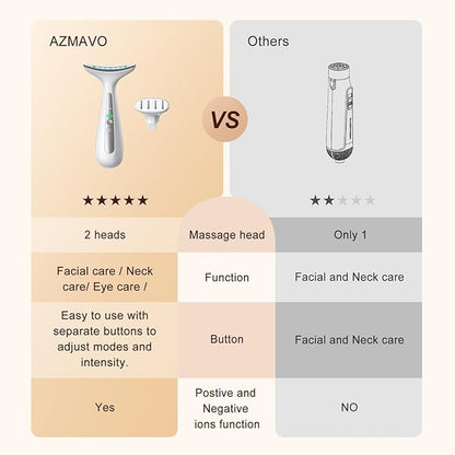 Facial and Neck Massager for Face, Neck & Eye - Skin Lifting & Firming - Wrinkle & Dark Circle Reducer - at Home Skin Care Face Sculpting Tool and Neck Massager