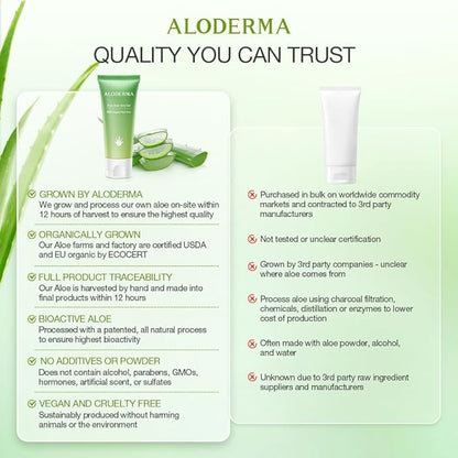 Aloderma 99% Organic Aloe Vera Gel for Face Made within 12 Hours of Harvest, Natural Hydrating Pure Aloe Vera Gel for Soothing Skincare, Moisturizing Aloe Gel for Skin, Face, Sensitive Skin, 4oz - 2ct