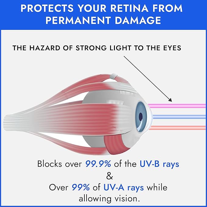 Super Sunnies Slim Flex UV Eye Protection, FDA Compliant Individual Tanning Goggles Eyeshields