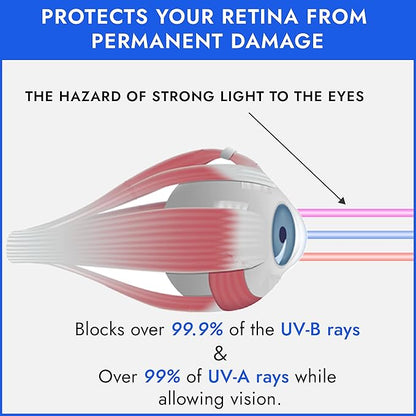 Super Sunnies Slim Flex UV Eye Protection, FDA Compliant Individual Tanning Goggles Eyeshields