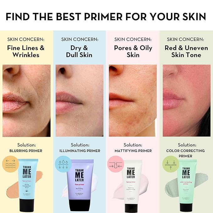 Elizabeth Mott Thank Me Later Face Primer - Grip Formula, 30 g