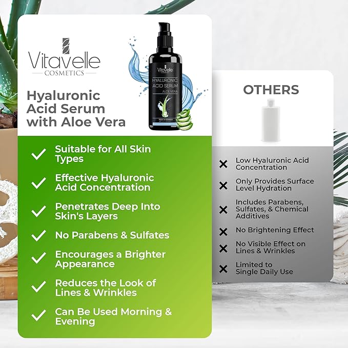 Hyaluronic Acid Serum with Aloe Vera – Anti Aging Aloe Hyaluronic Acid Face Serum – Postbiotic Hyaluronic Acid Moisturizer and Hydrating Serum – No Parabens or Irritants – Skin Serum by Vitavelle