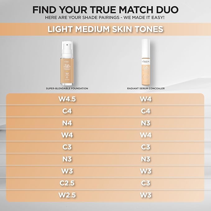 L’Oréal Paris True Match Radiant Serum Concealer, Brightening Caffeine, W3, 0.33 Oz