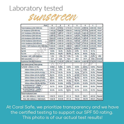 Reef Safe Sunscreen SPF 50 Mineral Face Balm, Hawaii & Mexico Approved, Biodegradable, Zinc, Allantoin, Oxybenzone & Octinoxate Free, Water Resistant, Biodegradable, Natural Ingredients by Coral Safe