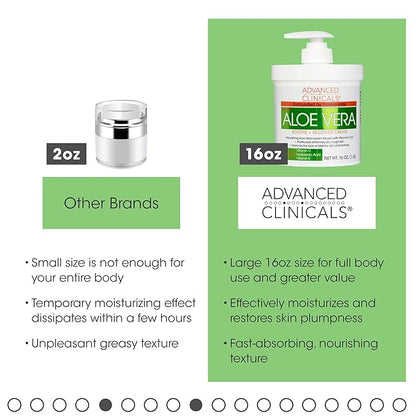Advanced Clinicals Aloe Vera Lotion Sun