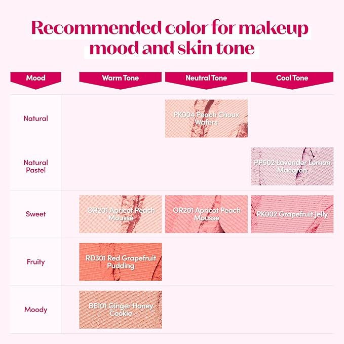 ETUDE Lovely Cookie Blusher #PP502 Lavender Lemon Macaron 4g