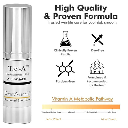 Tret-A Anti Aging Face Cream - Retinaldehyde 0.15% Lotion for Advanced Anti-Aging and Radiance - Face Lotion for Women - Facial Anti-Wrinkle Care 15ml