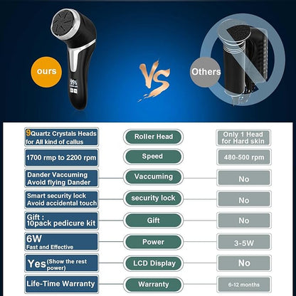 Electric callus remover for feet