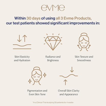 Evme Skincare Kit – Gentle Cleanser, Hydrating Serum & Night Cream – Nourishing for Sensitive Skin, Aiming for Sans-allergenic, Dermatologist-Tested, Fragrance-Free, Made in USA