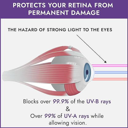 Super Sunnies Slim Flex UV Eye Protection, FDA Compliant Individual Tanning Goggles Eyeshields