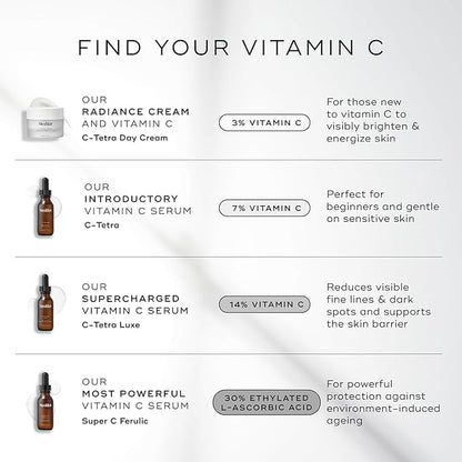 Medik8 Super C Ferulic - 30 Percent Ethylated L-Ascorbic Acid Vitamin C Serum - With Vitamin E and Ferulic Acid - Targets Signs of Aging - 1.0 oz