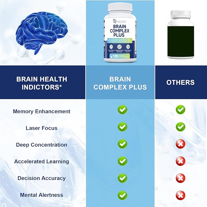 Hair Skin and Nails Vitamins & Brain Supplements for Memory & Focus