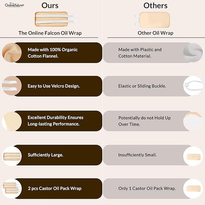 Castor Oil Pack Wrap Kit, 2 Pcs Organic Cotton, Adjustable Strap for Neck, Waist, Chest, Knee, Reusable, Washable - Detox, Constipation, Inflammation (Black)