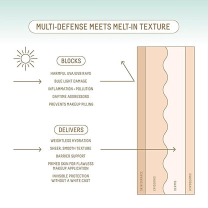 Biossance Squalane + Zinc Sheer Mineral Sunscreen. Broad-Spectrum SPF 30 PA+++ Zinc Oxide Sunscreen That Protects and Hydrates Sensitive Skin. Lightweight, Non-Greasy and Reef-Safe (1.7 ounces)