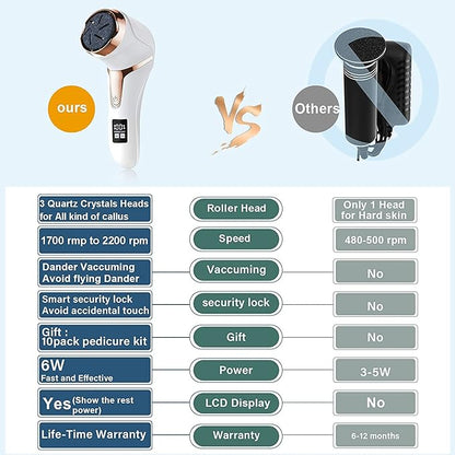Hoxida electric callus remover for