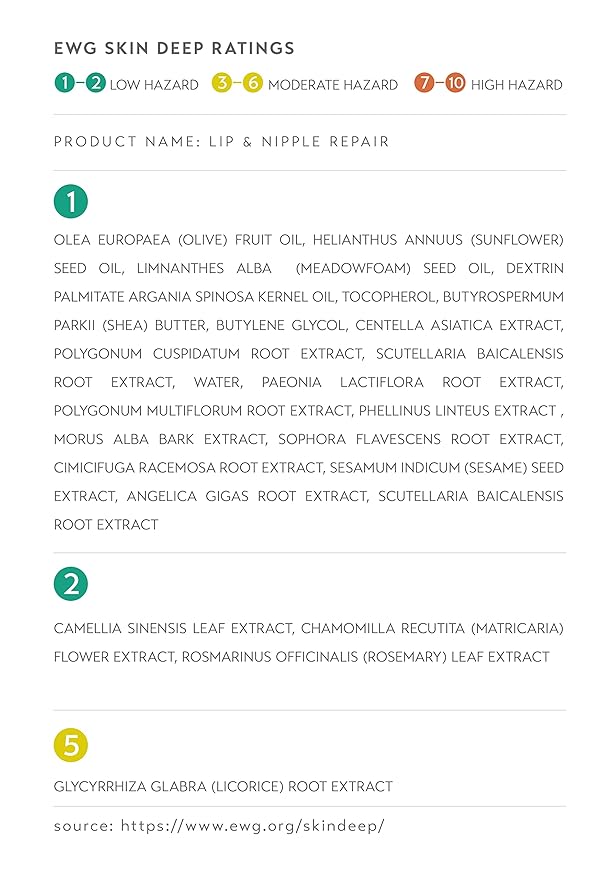 NOTHING FITS BUT Lip & Nipple ml)