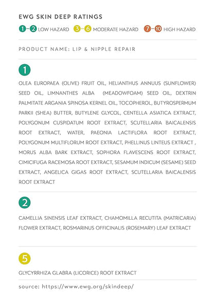 NOTHING FITS BUT Lip & Nipple ml)