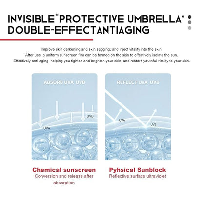 Bio Sun Stick SPF50+，Peptide 9 Bio Sun Stick Spf50,with Peptide Complex,Strong UV Protection,Skin-Friendly | Water & Sweat Resistant | Non-Greasy Sun Protection for Easy Application,15g/0.53oz(2pcs)