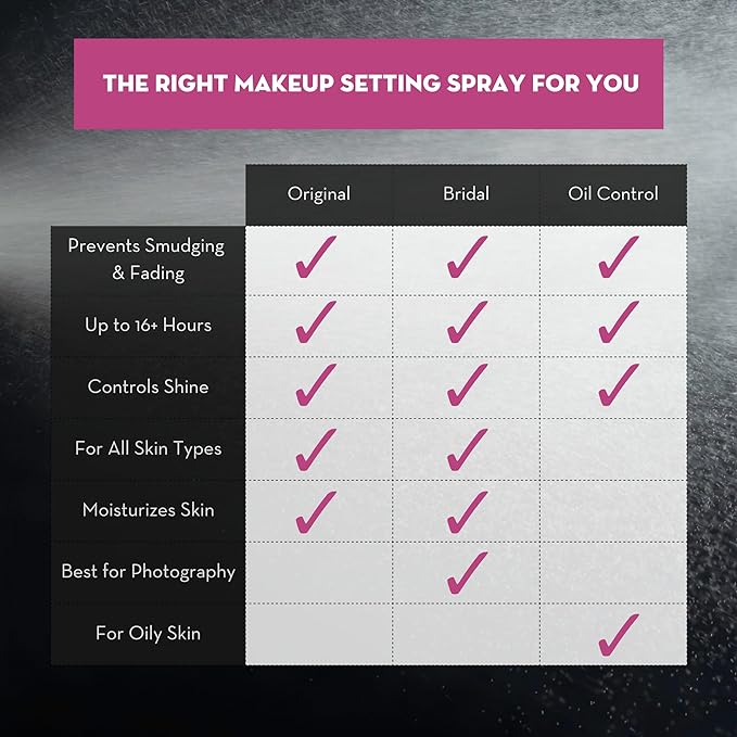 Skindinavia The Makeup Finishing Spray, Oil Control Makeup Setting Spray, All-Day Wear, Long-Lasting Up to 16+ Hours, Heat-Resistant & Waterproof, Fine Mist, 4.0 Oz