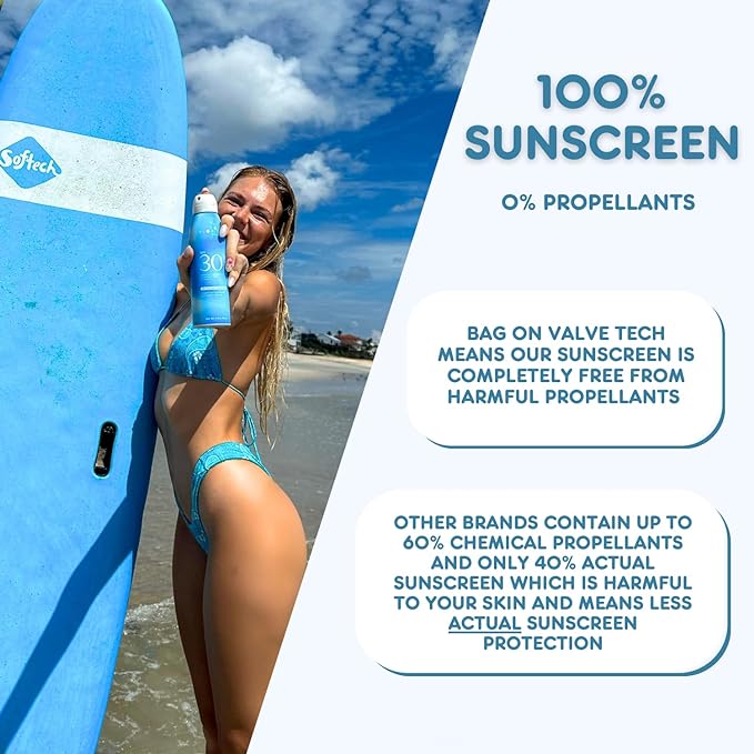 Florida Glow SPF 50 Sunscreen Spray - Hawaii 104 Reef Act & Florida Keys Compliant, Broad Spectrum, Water Resistant Sport Sun screen - Child Friendly PABA-Free & Oxybenzone Free (5.5 Fl Oz 1-Pack)