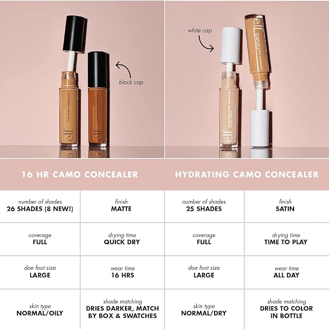 e.l.f. Hydrating Camo Concealer, Lightweight, Full Coverage, Long Fl Oz