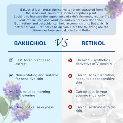 ANAI RUI Bakuchiol Blue Tansy Night-Repair Facial Oil Natural Retinol Alternative + Squalane Jojoba, for Deep Wrinkles & Fine Lines Soothing,Calm & Soothe Redness,Hydrating, Balancing, 1 FL.OZ