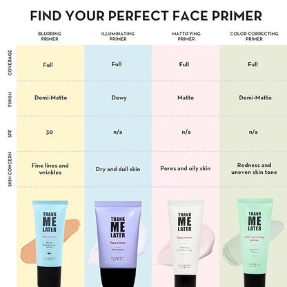 Elizabeth Mott Thank Me Later Face Primer - Grip Formula, 30 g