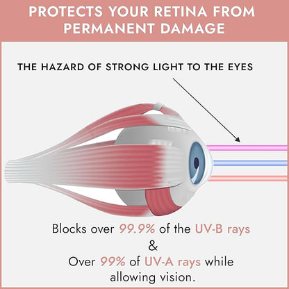 Super Sunnies Slim Flex UV Eye Protection, FDA Compliant Individual Tanning Goggles Eyeshields