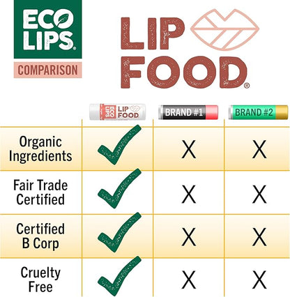 Eco Lips Lip Food - Nutrient