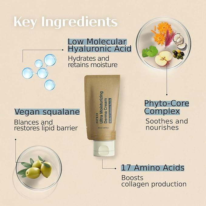 Ultra Moisturizing Derma Facial Cream – Deep Hydrating Face Moisturizer – EWG Verified Vegan Cruelty Free Korean Skin Care Product with Hyaluronic Acid, Non-Sticky Unscented Lotion, 2EA