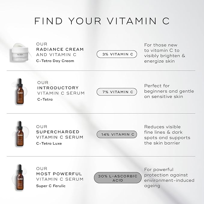 Medik8 C-Tetra - Brightening, Balancing, Plumping Daily Vitamin C Face Serum - Firms and Smooths Fine Lines and Wrinkles - With Squalane - 1.0 oz