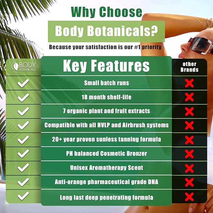 Professional Sunless Tanning Spray Tan Solution, Organic Essential Oils, Airbrush Formula, 33.8 Fl Oz. (Level 3 (12% DHA))