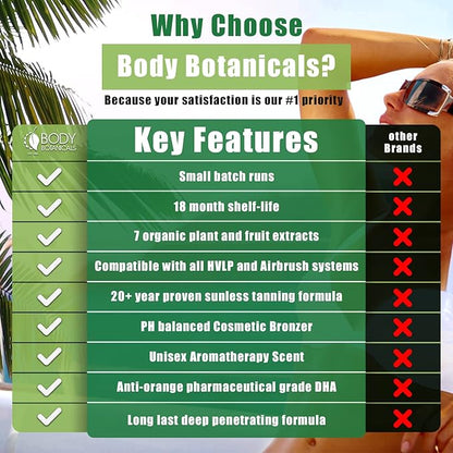 Professional Sunless Tanning Spray Tan Solution, Organic Essential Oils, Airbrush Formula, 33.8 Fl Oz. (Level 3 (12% DHA))