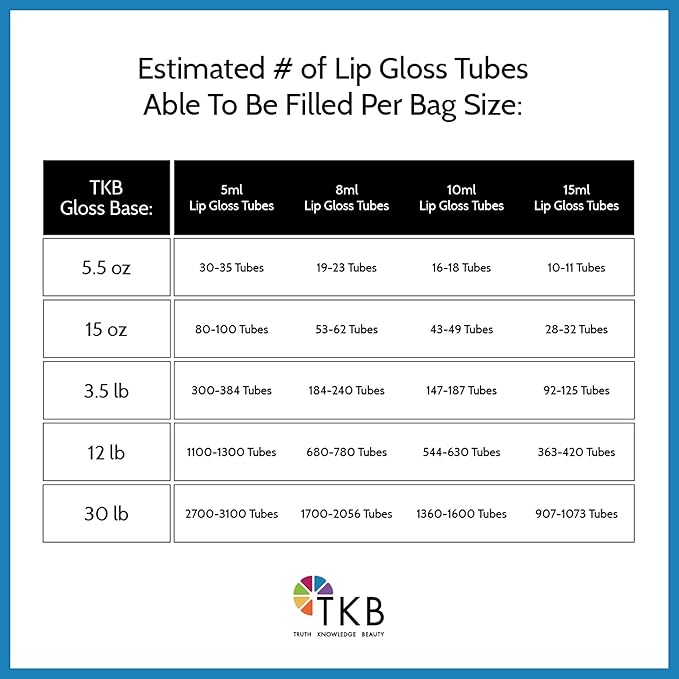 TKB Mineral Lip Gloss (M-Base) | Clear Versagel 15 oz