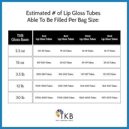 TKB Mineral Lip Gloss (M-Base) | Clear Versagel 15 oz