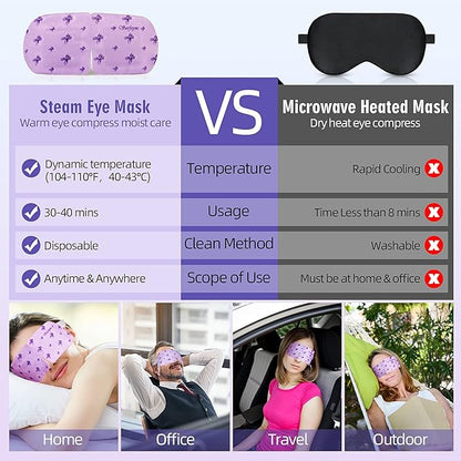 Serfeymi 22 packs steam eye