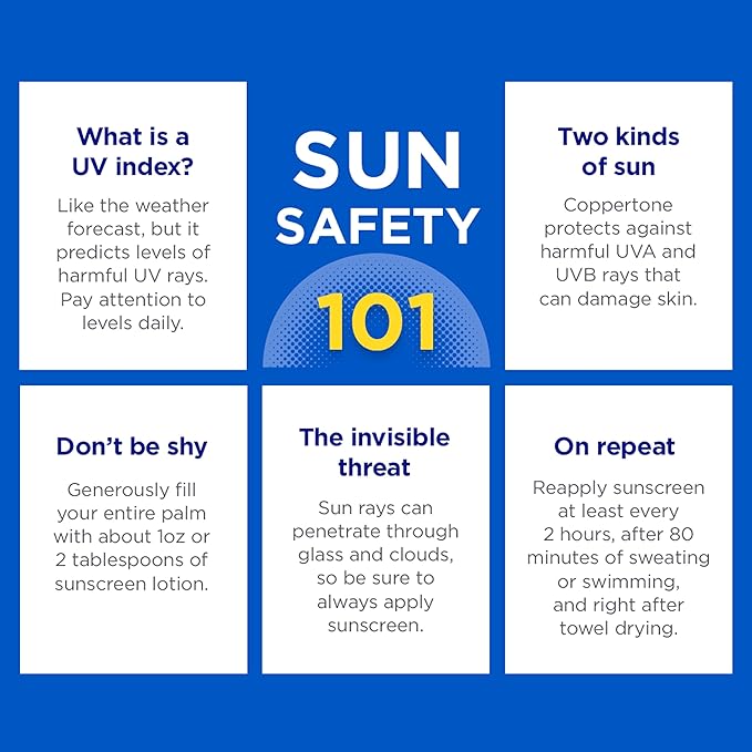 Coppertone SPORT Sunscreen SPF 30 Lotion, Water Resistant Sunscreen, Body Sunscreen Lotion, 7 Fl Oz